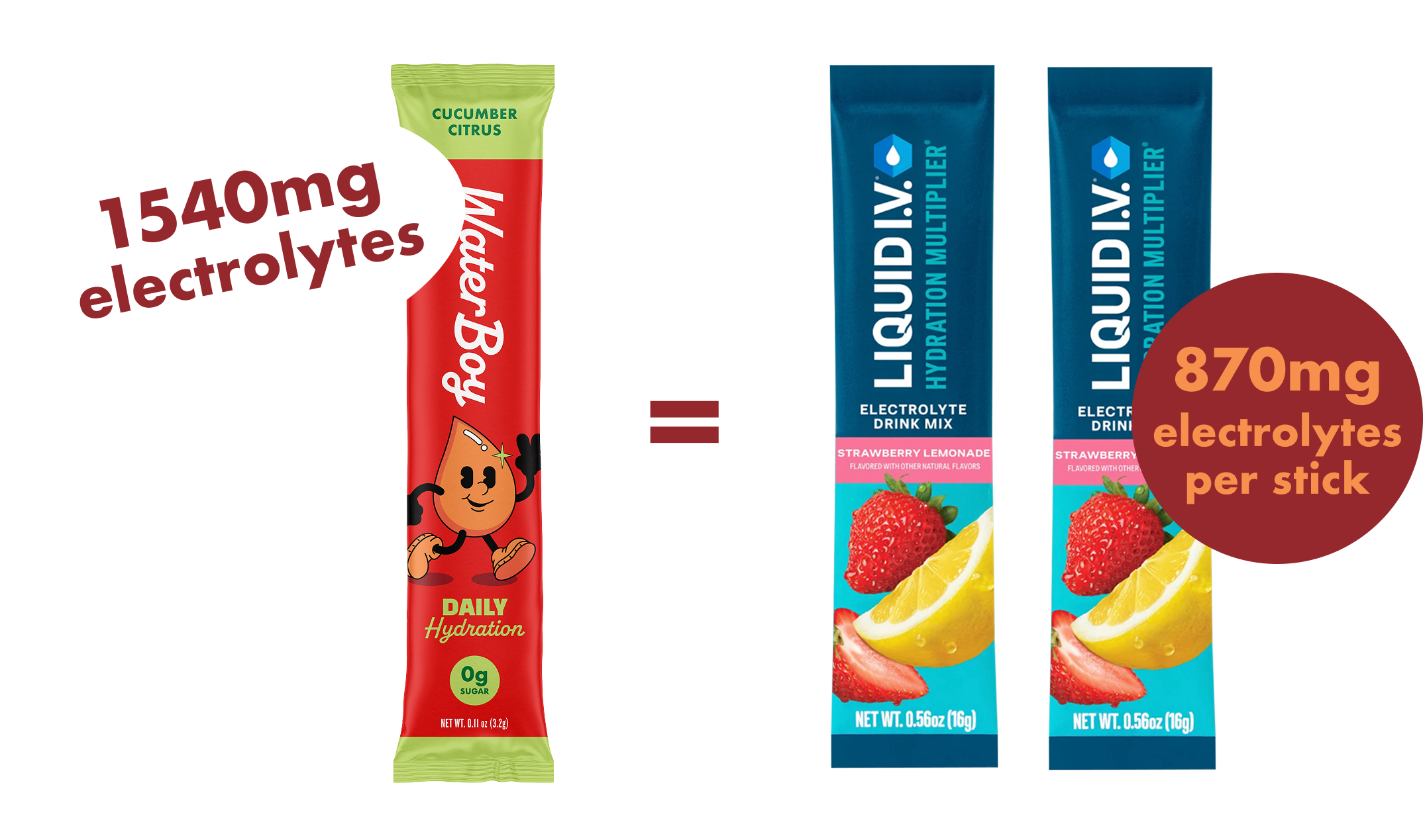 1,540mg electrolytes compared to other drinks