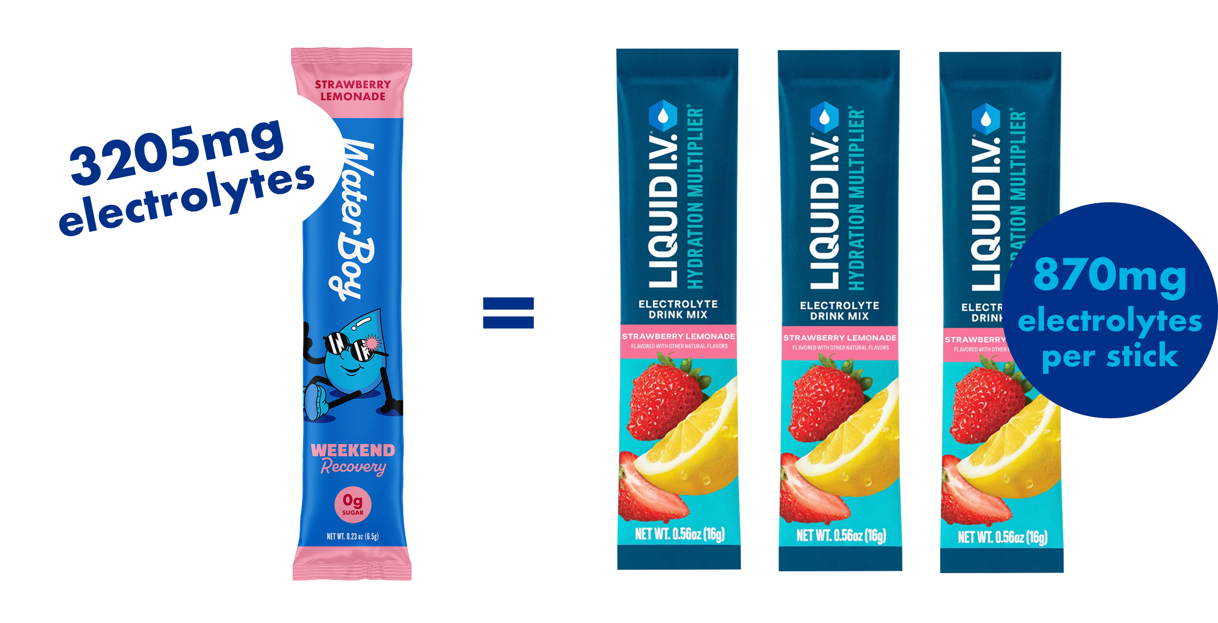 Weekend Recovery electrolytes