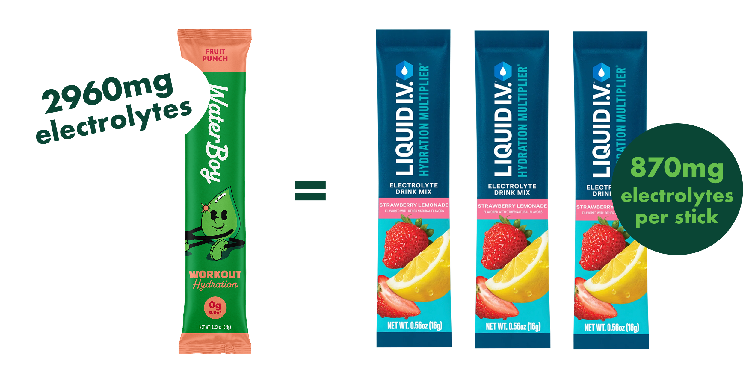 2,960mg electrolytes compared to other drinks